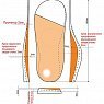 Ортопедическая малосложная обувь ОрФЕЯ, Б6-122-215-211-1